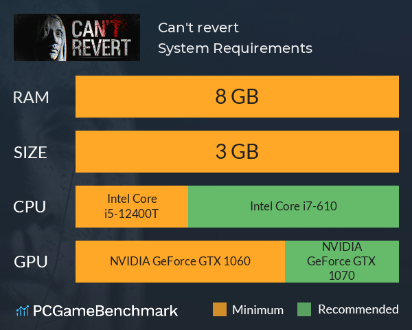 Can't revert System Requirements PC Graph - Can I Run Can't revert Can't revert System Requirements PC Graph - Can I Run Can't revert