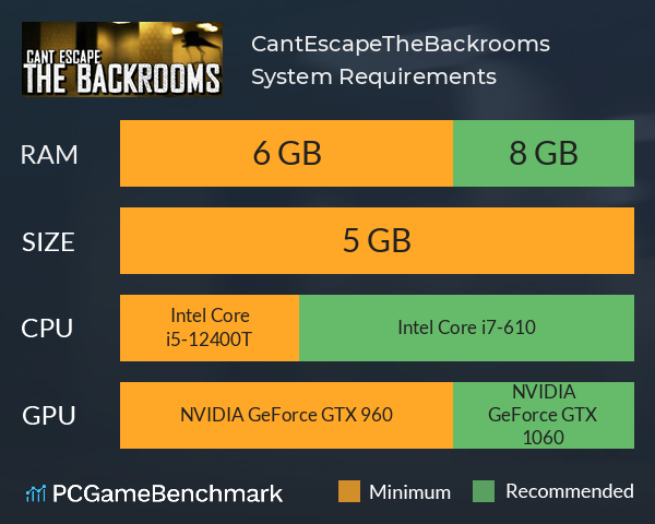 CantEscapeTheBackrooms System Requirements PC Graph - Can I Run CantEscapeTheBackrooms CantEscapeTheBackrooms System Requirements PC Graph - Can I Run CantEscapeTheBackrooms