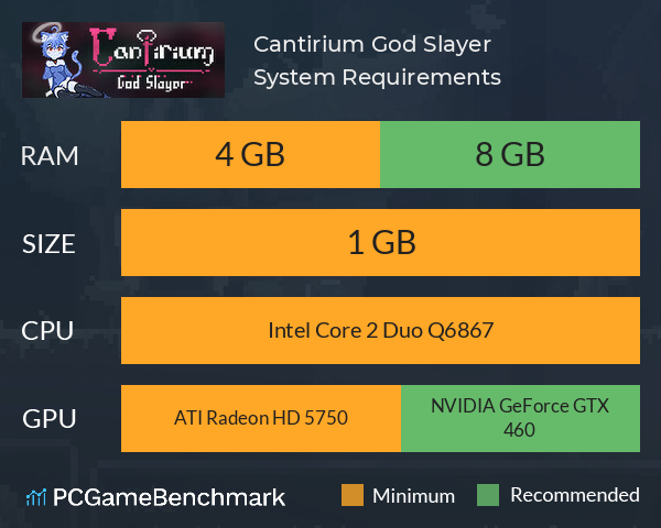Cantirium: God Slayer System Requirements PC Graph - Can I Run Cantirium: God Slayer