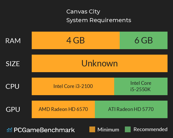 Canvas City System Requirements PC Graph - Can I Run Canvas City