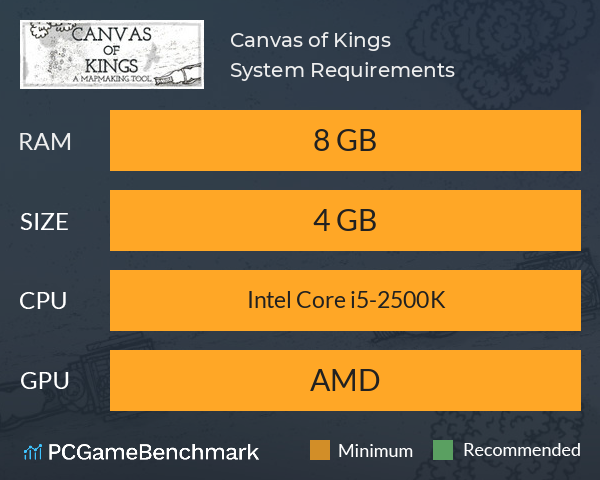Canvas of Kings System Requirements PC Graph - Can I Run Canvas of Kings Canvas of Kings System Requirements PC Graph - Can I Run Canvas of Kings