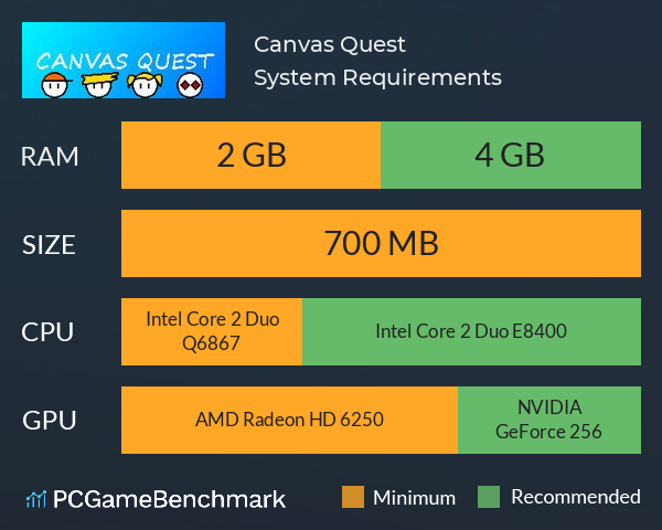 Canvas Quest System Requirements PC Graph - Can I Run Canvas Quest Canvas Quest System Requirements PC Graph - Can I Run Canvas Quest