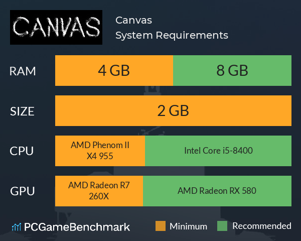 Canvas System Requirements PC Graph - Can I Run Canvas
