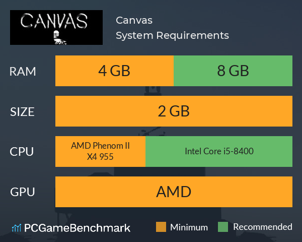 Canvas System Requirements PC Graph - Can I Run Canvas Canvas System Requirements PC Graph - Can I Run Canvas