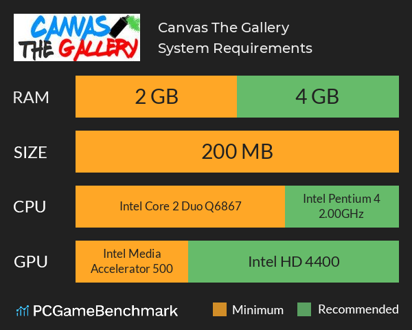Canvas The Gallery System Requirements PC Graph - Can I Run Canvas The Gallery Canvas The Gallery System Requirements PC Graph - Can I Run Canvas The Gallery