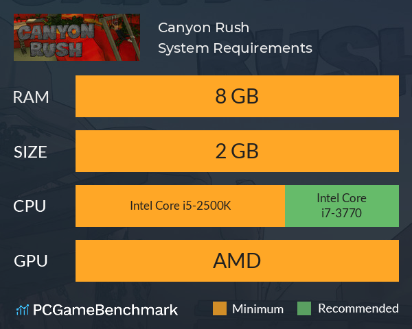 Canyon Rush System Requirements PC Graph - Can I Run Canyon Rush