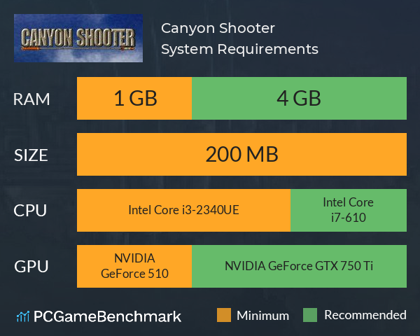 Canyon Shooter System Requirements PC Graph - Can I Run Canyon Shooter Canyon Shooter System Requirements PC Graph - Can I Run Canyon Shooter