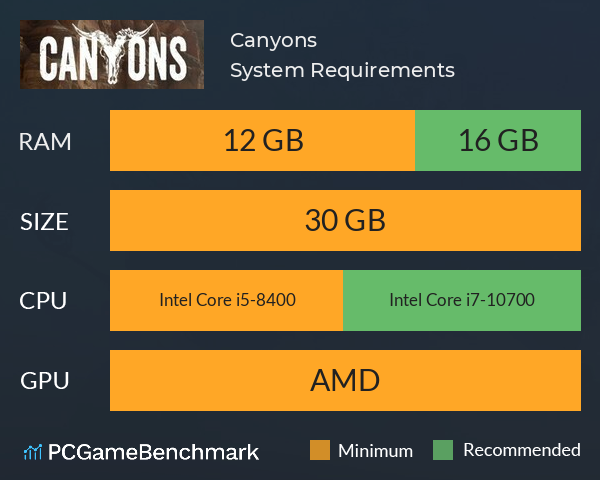 Canyons System Requirements PC Graph - Can I Run Canyons Canyons System Requirements PC Graph - Can I Run Canyons