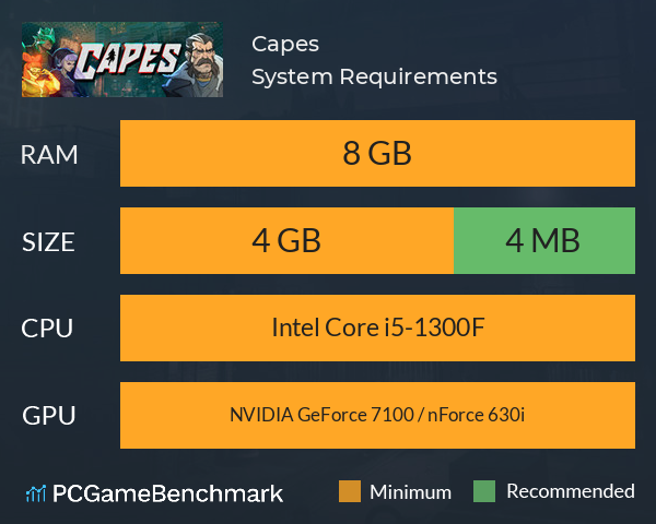 Capes System Requirements PC Graph - Can I Run Capes