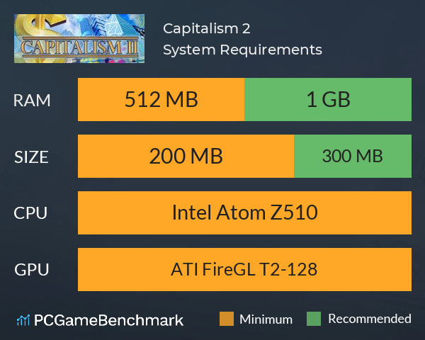 Capitalism 2 System Requirements PC Graph - Can I Run Capitalism 2
