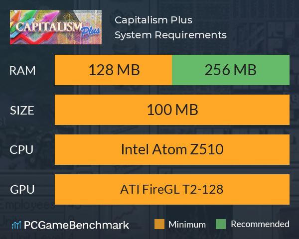 Capitalism Plus System Requirements PC Graph - Can I Run Capitalism Plus