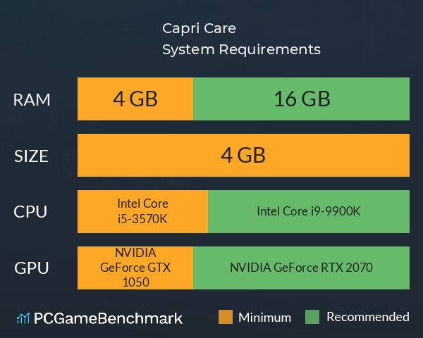 Capri Care System Requirements PC Graph - Can I Run Capri Care Capri Care System Requirements PC Graph - Can I Run Capri Care