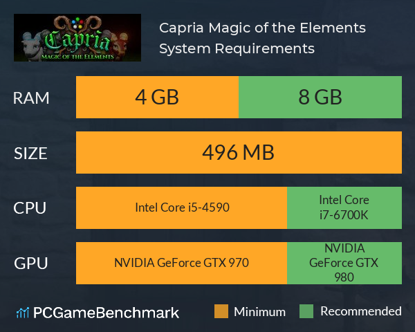 Capria: Magic of the Elements System Requirements PC Graph - Can I Run Capria: Magic of the Elements