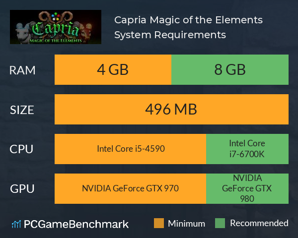 Capria: Magic of the Elements System Requirements PC Graph - Can I Run Capria: Magic of the Elements Capria: Magic of the Elements System Requirements PC Graph - Can I Run Capria: Magic of the Elements