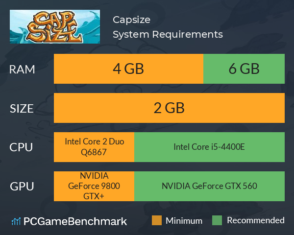 Capsize System Requirements PC Graph - Can I Run Capsize Capsize System Requirements PC Graph - Can I Run Capsize