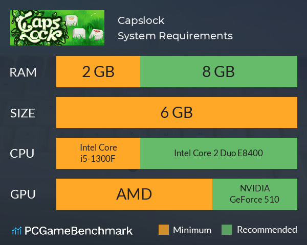 Capslock System Requirements PC Graph - Can I Run Capslock Capslock System Requirements PC Graph - Can I Run Capslock
