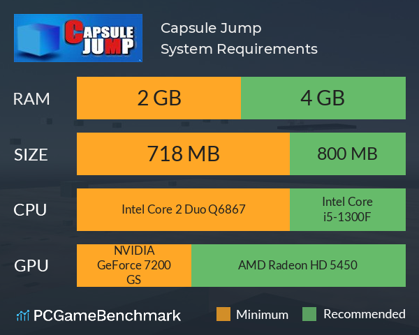 Capsule Jump System Requirements PC Graph - Can I Run Capsule Jump