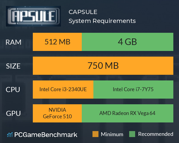 CAPSULE System Requirements PC Graph - Can I Run CAPSULE