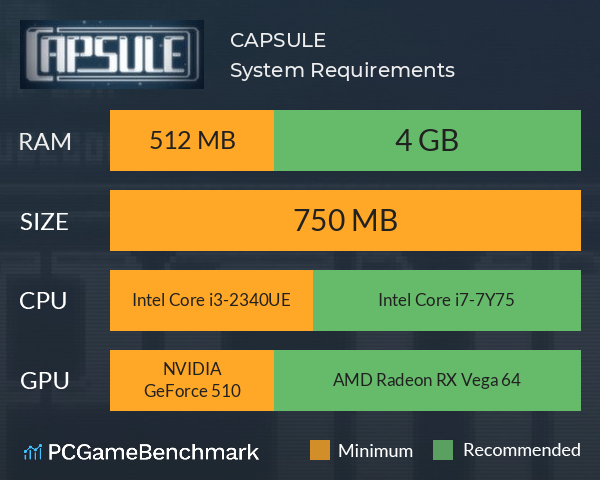 CAPSULE System Requirements PC Graph - Can I Run CAPSULE CAPSULE System Requirements PC Graph - Can I Run CAPSULE