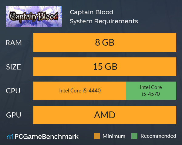 Captain Blood System Requirements PC Graph - Can I Run Captain Blood Captain Blood System Requirements PC Graph - Can I Run Captain Blood