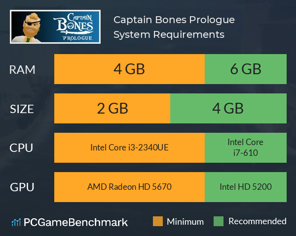 Captain Bones: Prologue System Requirements PC Graph - Can I Run Captain Bones: Prologue