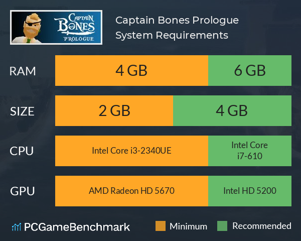 Captain Bones: Prologue System Requirements PC Graph - Can I Run Captain Bones: Prologue Captain Bones: Prologue System Requirements PC Graph - Can I Run Captain Bones: Prologue