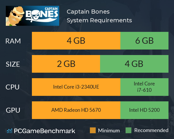 Captain Bones System Requirements PC Graph - Can I Run Captain Bones Captain Bones System Requirements PC Graph - Can I Run Captain Bones