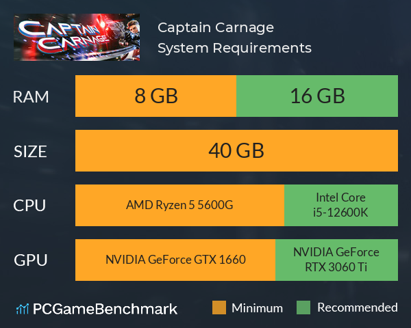 Captain Carnage System Requirements PC Graph - Can I Run Captain Carnage Captain Carnage System Requirements PC Graph - Can I Run Captain Carnage