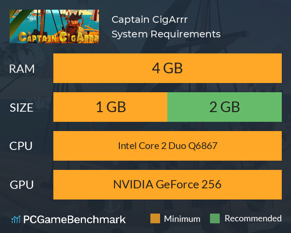 Captain CigArrr System Requirements PC Graph - Can I Run Captain CigArrr