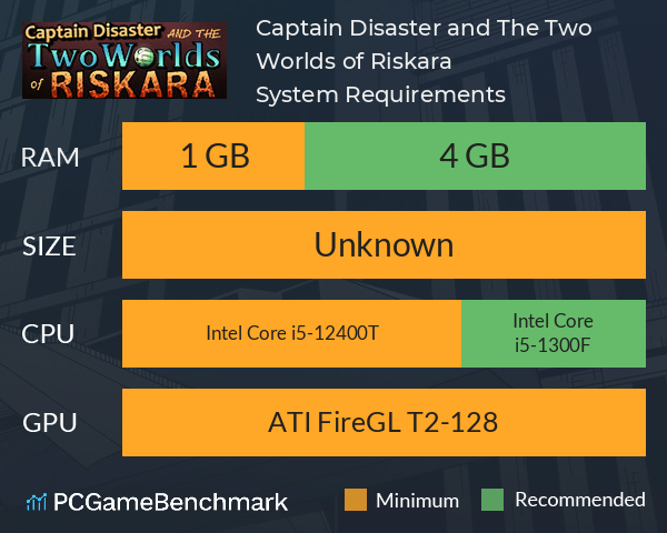 Captain Disaster and The Two Worlds of Riskara System Requirements PC Graph - Can I Run Captain Disaster and The Two Worlds of Riskara Captain Disaster and The Two Worlds of Riskara System Requirements PC Graph - Can I Run Captain Disaster and The Two Worlds of Riskara