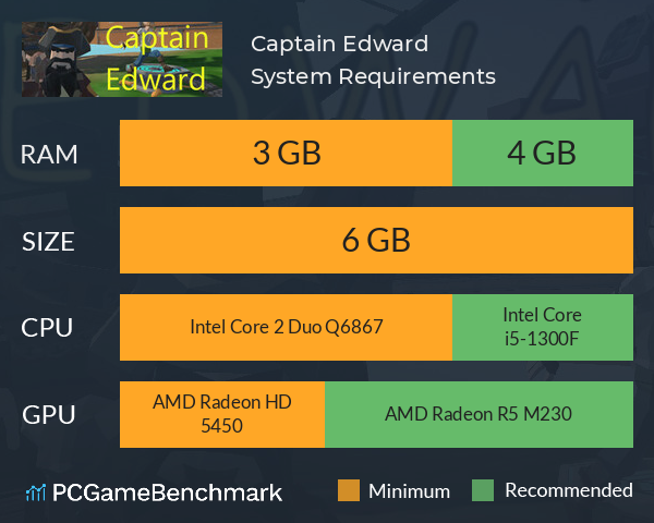 Captain Edward System Requirements PC Graph - Can I Run Captain Edward Captain Edward System Requirements PC Graph - Can I Run Captain Edward