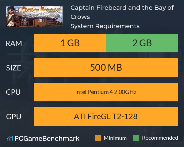 Captain Firebeard and the Bay of Crows System Requirements PC Graph - Can I Run Captain Firebeard and the Bay of Crows