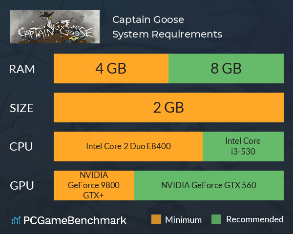 Captain Goose System Requirements PC Graph - Can I Run Captain Goose Captain Goose System Requirements PC Graph - Can I Run Captain Goose