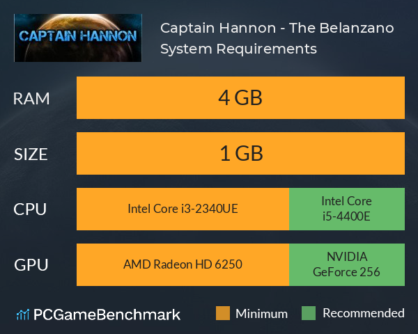 Captain Hannon - The Belanzano System Requirements PC Graph - Can I Run Captain Hannon - The Belanzano