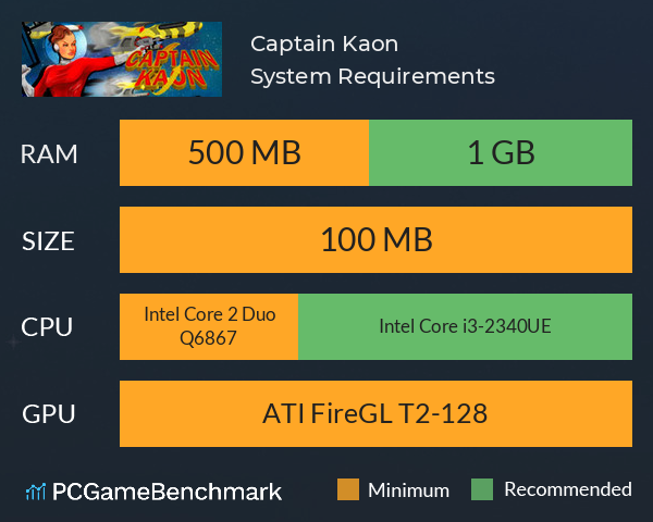 Captain Kaon System Requirements PC Graph - Can I Run Captain Kaon