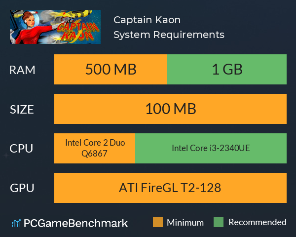 Captain Kaon System Requirements PC Graph - Can I Run Captain Kaon Captain Kaon System Requirements PC Graph - Can I Run Captain Kaon