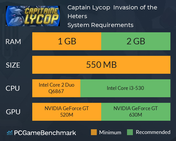 Captain Lycop : Invasion of the Heters System Requirements PC Graph - Can I Run Captain Lycop : Invasion of the Heters Captain Lycop : Invasion of the Heters System Requirements PC Graph - Can I Run Captain Lycop : Invasion of the Heters