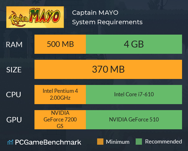 Captain MAYO System Requirements PC Graph - Can I Run Captain MAYO