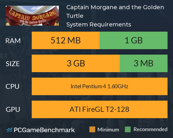 Captain Morgane and the Golden Turtle System Requirements PC Graph - Can I Run Captain Morgane and the Golden Turtle