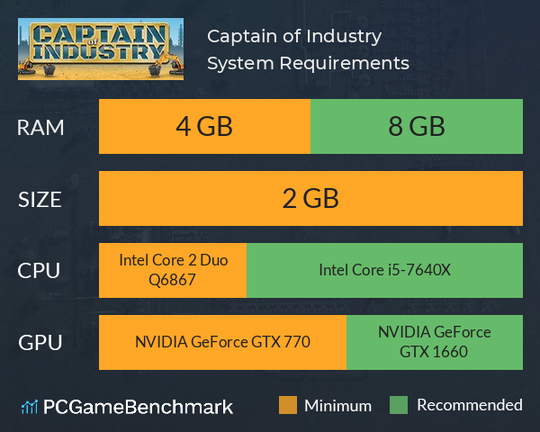 Captain of Industry System Requirements PC Graph - Can I Run Captain of Industry