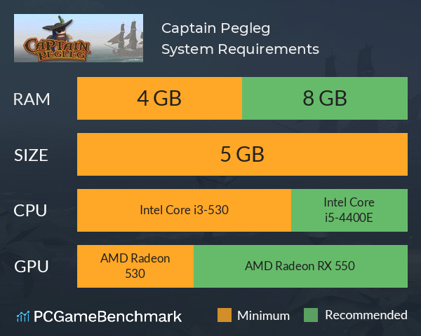 Captain Pegleg System Requirements PC Graph - Can I Run Captain Pegleg