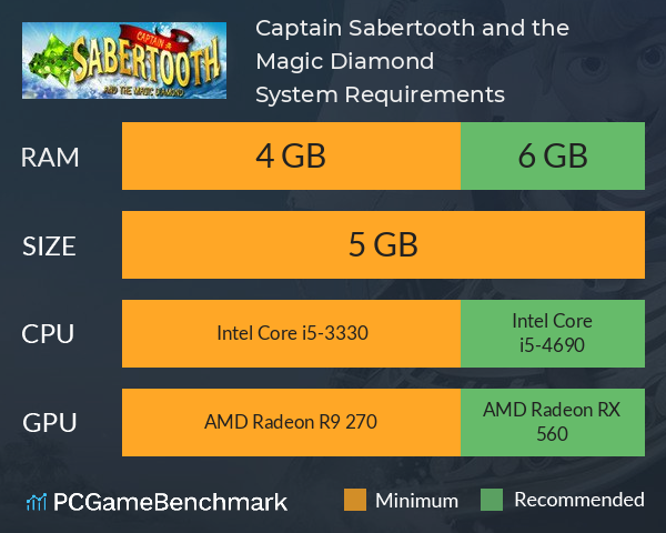Captain Sabertooth and the Magic Diamond System Requirements PC Graph - Can I Run Captain Sabertooth and the Magic Diamond