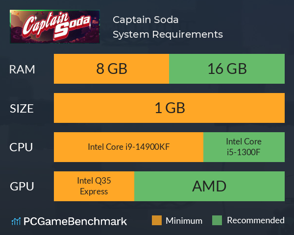Captain Soda System Requirements PC Graph - Can I Run Captain Soda