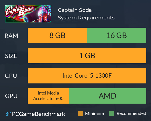 Captain Soda System Requirements PC Graph - Can I Run Captain Soda