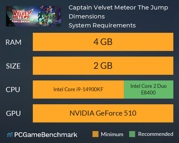 Captain Velvet Meteor: The Jump+ Dimensions System Requirements PC Graph - Can I Run Captain Velvet Meteor: The Jump+ Dimensions