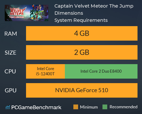 Captain Velvet Meteor: The Jump+ Dimensions System Requirements PC Graph - Can I Run Captain Velvet Meteor: The Jump+ Dimensions