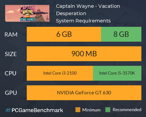 Captain Wayne - Vacation Desperation System Requirements PC Graph - Can I Run Captain Wayne - Vacation Desperation Captain Wayne - Vacation Desperation System Requirements PC Graph - Can I Run Captain Wayne - Vacation Desperation