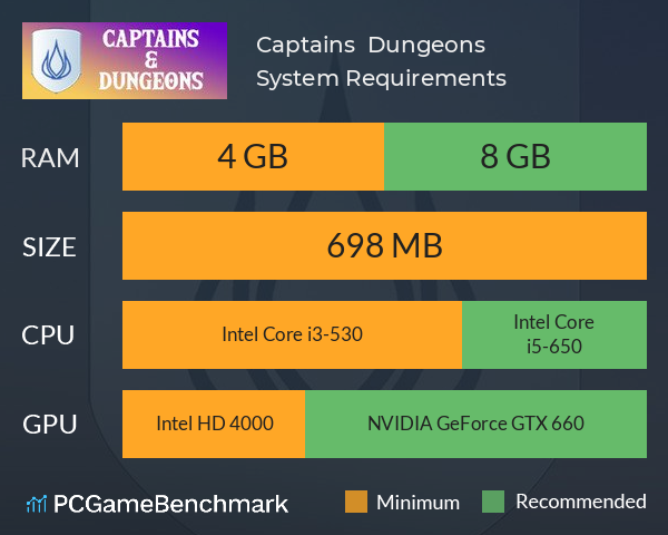 Captains & Dungeons System Requirements PC Graph - Can I Run Captains & Dungeons Captains & Dungeons System Requirements PC Graph - Can I Run Captains & Dungeons