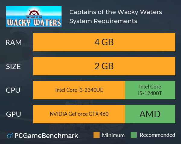 Captains of the Wacky Waters System Requirements PC Graph - Can I Run Captains of the Wacky Waters Captains of the Wacky Waters System Requirements PC Graph - Can I Run Captains of the Wacky Waters