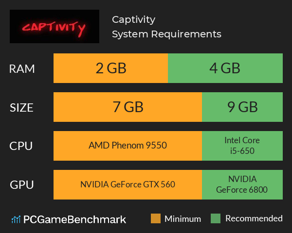 Captivity System Requirements PC Graph - Can I Run Captivity